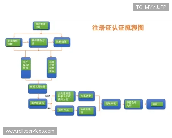 欧博注册开户流程图详细介绍,帮助用户快速理解注册每个环节的操作流程 欧博注册开户流程图详细介绍,帮助用户快速理解注册每个环节的操作流程