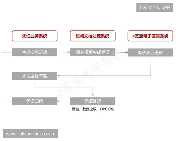 万赢娱乐城官网客户服务与常见问题解答全面覆盖为玩家提供便捷支持 万赢娱乐城官网客户服务与常见问题解答全面覆盖为玩家提供便捷支持