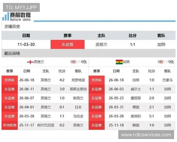 2026年世界杯英格兰对加纳比赛中关键战术调整与教练策略分析